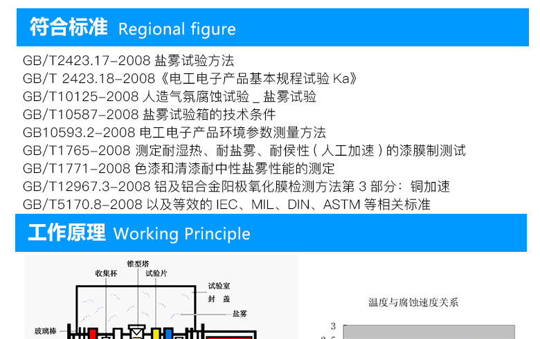 中創(chuàng)酸性鹽霧試驗(yàn)機(jī)滿足標(biāo)準(zhǔn)介紹