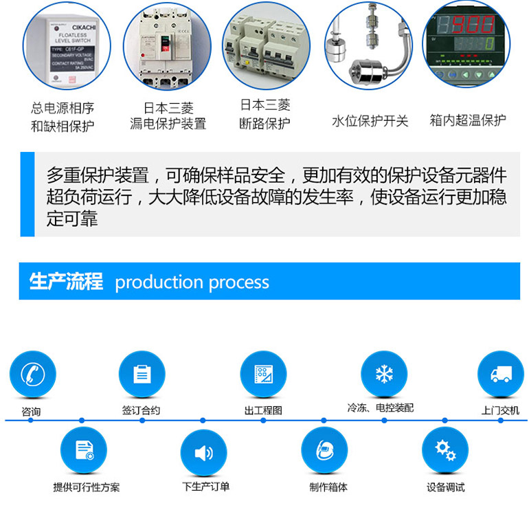 恒溫恒濕試驗(yàn)箱擁有多重安全保護(hù)裝置